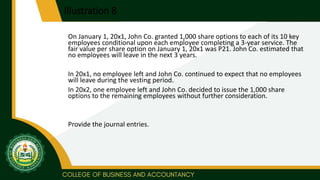 Illustration 8
On January 1, 20x1, John Co. granted 1,000 share options to each of its 10 key
employees conditional upon each employee completing a 3-year service. The
fair value per share option on January 1, 20x1 was P21. John Co. estimated that
no employees will leave in the next 3 years.
In 20x1, no employee left and John Co. continued to expect that no employees
will leave during the vesting period.
In 20x2, one employee left and John Co. decided to issue the 1,000 share
options to the remaining employees without further consideration.
Provide the journal entries.
 