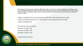 Illustration 9
On January 1, 20x1, John Co. granted 1,000 share options to each of its 10 key employees conditional upon
each employee completing a 3-year service period. The share options have an exercise price of P20, equal to
the share price on January 1, 20x1. John Co. cannot reliably estimate the fair value of the share options on
January 1, 20x1.
In 20x1, 2 employees left. John Co. estimated that 70% of the share options will vest in 20x2.
In 20x2, no employee left but John Co. expected that 1 more employee will leave in 20x3.
In 20x3, 2 employees left.
The share prices were as follows:
December 31, 20x1 – P41
December 31, 20x2 – P38
December 31, 20x3 – P42
Provide the journal entries.
 