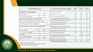 Pro-forma Entries and Solution Template
Assuming “Vest over X number of periods” Year ‘x1 Year ‘x2 Year ‘x3
Number of employees xx xx xx
Employees who left (xx) (xx) (xx)
Employees expected to leave (xx) (xx) (xx)
Employees who exercised their SARs (xx) (xx) (xx)
Total employees entitled for the benefit xx xx xx
Multiply by: SARs per employee xx xx xx
Total share appreciation rights xx xx xx
Multiply by: Fair value or intrinsic value xx xx xx
Total value of the compensation xx xx xx
Multiply by: Vesting period ratio 1/3 2/3 3/3
Cumulative salaries expense xx (a) xx (b) xx
Cumulative salaries in the previous years - (xx) (a) (xx) (b)
Salaries expense for the year xx xx xx
SARs exercised during the year* xx xx xx
Total salaries expense for the year xx xx xx
Equity-Settled Transactions
Date of Grant – “Vest immediately”
Salaries Expense xx
Accrued Salaries Payable xx
Date of Grant – “Vest over X number of periods”
Memo entry: Granted 100 share appreciation rights to
employees conditional upon the employees remaining in the
entity’s employ during the vesting period.
Subsequent Periods – “Vest over X number of periods”
Salaries Expense xx
Accrued Salaries Payable xx
Settlement
Accrued Salaries Payable xx
Cash xx
*SARs exercised during the year:
Number of employees who exercised x SARs per employee x
intrinsic value (equal to the cash payout)
 