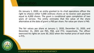 Illustration
On January 1, 2020, an entity granted to its chief operations officer the
right to choose either 5,000 ordinary shares or to receive cash payment
equal to 4,000 shares. The grant is conditional upon completion of two
years of service. The entity estimates that the value of the share
alternative at the date of grant is P60 per share. Par value per share is P40.
The fair values per share at January 1, 2020, December 31, 2020, and
December 31, 2021 are P65, P68, and P72, respectively. The officer
exercised his rights on June 30, 2022 when the market price of each share
is P75.
 