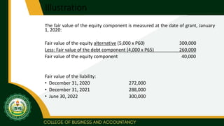 Illustration
The fair value of the equity component is measured at the date of grant, January
1, 2020:
Fair value of the equity alternative (5,000 x P60) 300,000
Less: Fair value of the debt component (4,000 x P65) 260,000
Fair value of the equity component 40,000
Fair value of the liability:
• December 31, 2020 272,000
• December 31, 2021 288,000
• June 30, 2022 300,000
 