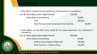 Illustration
• If the officer chooses the cash settlement, the transaction is recorded as:
June 30 Share Appreciation Rights Payable 300,000
Share Options Outstanding 40,000
Cash 300,000
Share Premium from Unexercised Share Options 40,000
• If the officer, on the other hand, opted for the equity alternative, the settlement is
recorded as
June 30 Share Appreciation Rights Payable 300,000
Share Options Outstanding 40,000
Ordinary Share Capital (5,000 x 40) 200,000
Share Premium – Ordinary Share 140,000
 