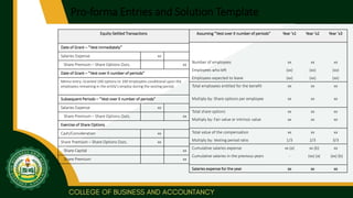 Pro-forma Entries and Solution Template
Assuming “Vest over X number of periods” Year ‘x1 Year ‘x2 Year ‘x3
Number of employees xx xx xx
Employees who left (xx) (xx) (xx)
Employees expected to leave (xx) (xx) (xx)
Total employees entitled for the benefit xx xx xx
Multiply by: Share options per employee xx xx xx
Total share options xx xx xx
Multiply by: Fair value or intrinsic value xx xx xx
Total value of the compensation xx xx xx
Multiply by: Vesting period ratio 1/3 2/3 3/3
Cumulative salaries expense xx (a) xx (b) xx
Cumulative salaries in the previous years - (xx) (a) (xx) (b)
Salaries expense for the year xx xx xx
Equity-Settled Transactions
Date of Grant – “Vest immediately”
Salaries Expense xx
Share Premium – Share Options Outs. xx
Date of Grant – “Vest over X number of periods”
Memo entry: Granted 100 options to 100 employees conditional upon the
employees remaining in the entity’s employ during the vesting period.
Subsequent Periods – “Vest over X number of periods”
Salaries Expense xx
Share Premium – Share Options Outs. xx
Exercise of Share Options
Cash/Consideration xx
Share Premium – Share Options Outs. xx
Share Capital xx
Share Premium xx
 