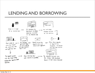 LENDING AND BORROWING
Sunday, May 12, 13
 