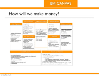 BM CANVAS
How will we make money?
- Property Management
Companies
- Software Developers
- Hardware / Locker
Manufacturers
- Distributors
- Delivery companies (i.e.
PeaPod, UPS, etc.)
- Software development
- Locker manufacturing (cost of materials and production)
- Maintenance and optimizations
- Sales and Marketing
- Transport and distribution
- Licensing
- Digital Infrastructure (Servers, etc.)
- Office Space
- Production &
Manufacturing
- Distribution
- Direct Sales & Marketing
Development
- Operations / Logistics
Management
- Installation > Linking to
Network > Dedicated
site creation and launch >
Post Launch
Property Management
Co. & Colleges:
- Value-add for Residents
- Point of differentiation
- Competitive advantage
Students & Residents:
- Convenience
- Cost savings
- Time Savings
Colleges & Universities:
- School Administrators
and Officials
- Student Body
Apartment Buildings:
- Property Management
Co. / Landlord
- Residents
FUTURE EXTENSION:
Transit Hubs, Parks and
Rec Centers*
- City Officials
- Locker unit sales
- Annual or quarterly software / platform licensing
- Announcements platform?
- Ad sales:
- Only sustainably minded brands / products / services?
- Only collaborative sharing services (i.e. Zipcar, Airbnb, etc.)
- eConcierge? eDelivery Service
-”Students Direct”: Students or their parent can order books, supplies,
etc. and have it delivered to their sh@rebox for a small fee
- Software Developers
- Hardware / Locker
Manufacturers
- Distributors
- Sales and Marketing
- Partnerships with local
delivery companies
- Customer Service
Representatives and Tech
- Community
- Self-Service
- Personal Assistance
(only in regards to initial
installation or if additional
“Service Package”
is purchased)
- sh@rebox website
- sh@rebox Community
Forums
- Direct line for sales and
customer service
- Delivery and Installation
Key Partners
Key Activities Value Proposition Customer relations
Customer Seg.
Key Resources Channels
Cost Structure Revenue Streams
Sunday, May 12, 13
 