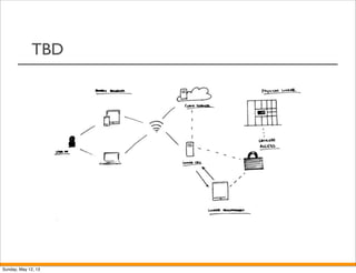 TBD
Sunday, May 12, 13
 