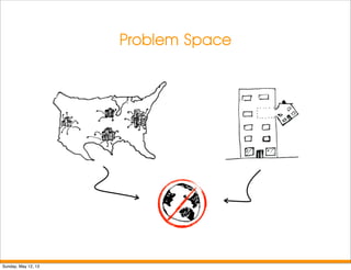 Problem Space
Sunday, May 12, 13
 