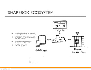 SHAREBOX ECOSYSTEM
• Background overview
• mission and strategic
objectives
• positioning map
• white space
Sunday, May 12, 13
 
