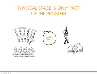 Sweet
Spot
PHYSICAL SPACE IS ONLY PART
OF THE PROBLEM
Sunday, May 12, 13
 