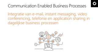 Communication Enabled Business Processes 
Integratie van e-mail, instant messaging, video 
conferencing, telefonie en application sharing in 
dagelijkse business processen 
 