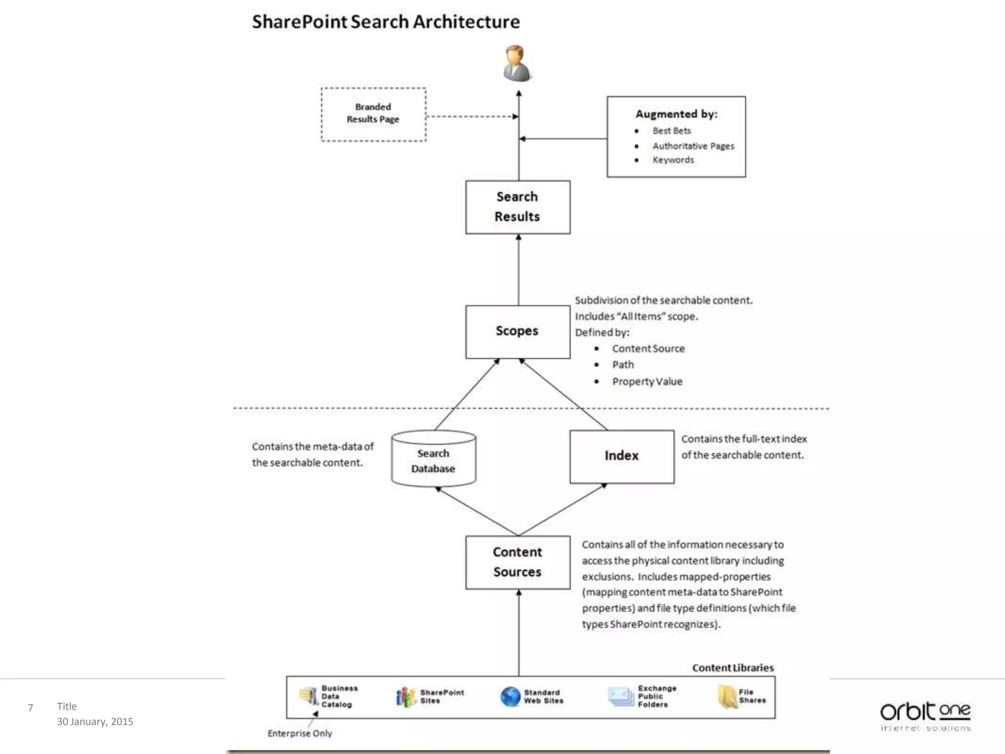 30 January, 2015
Title7
 