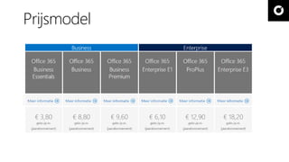 Prijsmodel
 