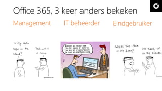 Office 365, 3 keer anders bekeken
Management EindgebruikerIT beheerder
 