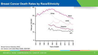 Why are Breast Cancers More Aggressive in Black Women? | PPT