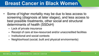 Why are Breast Cancers More Aggressive in Black Women? | PPT