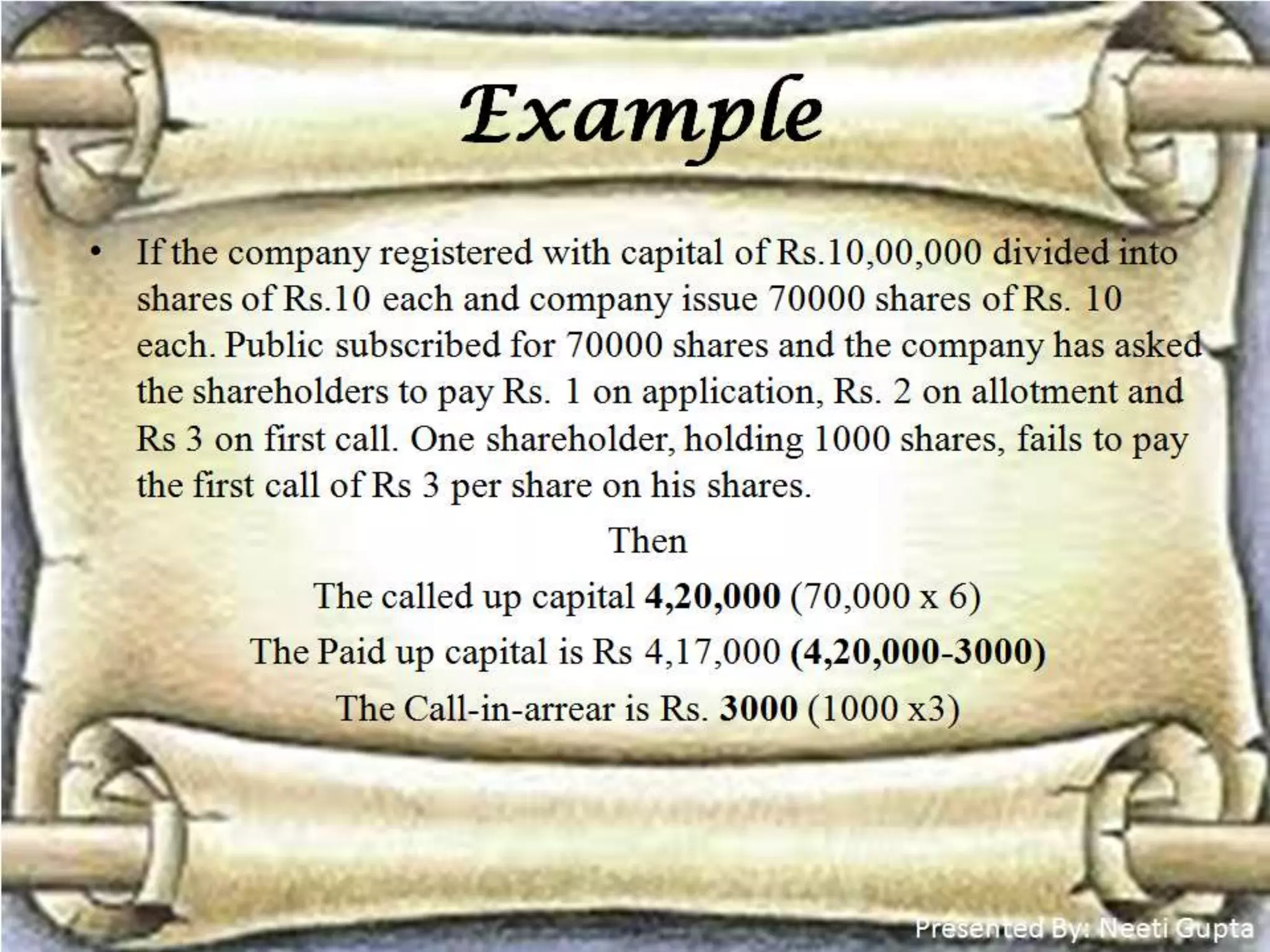 Share capital: Meaning and types