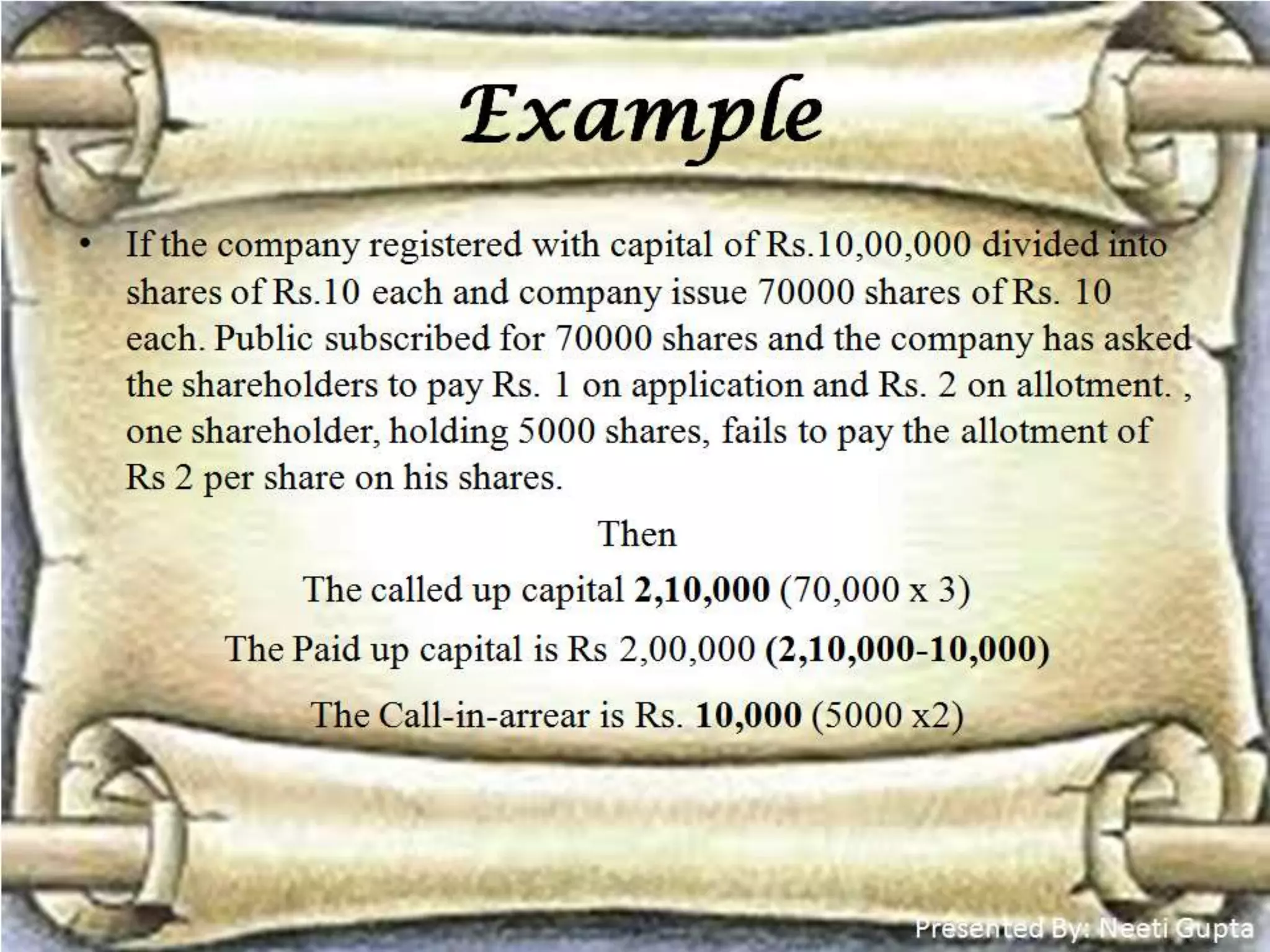 Share capital: Meaning and types