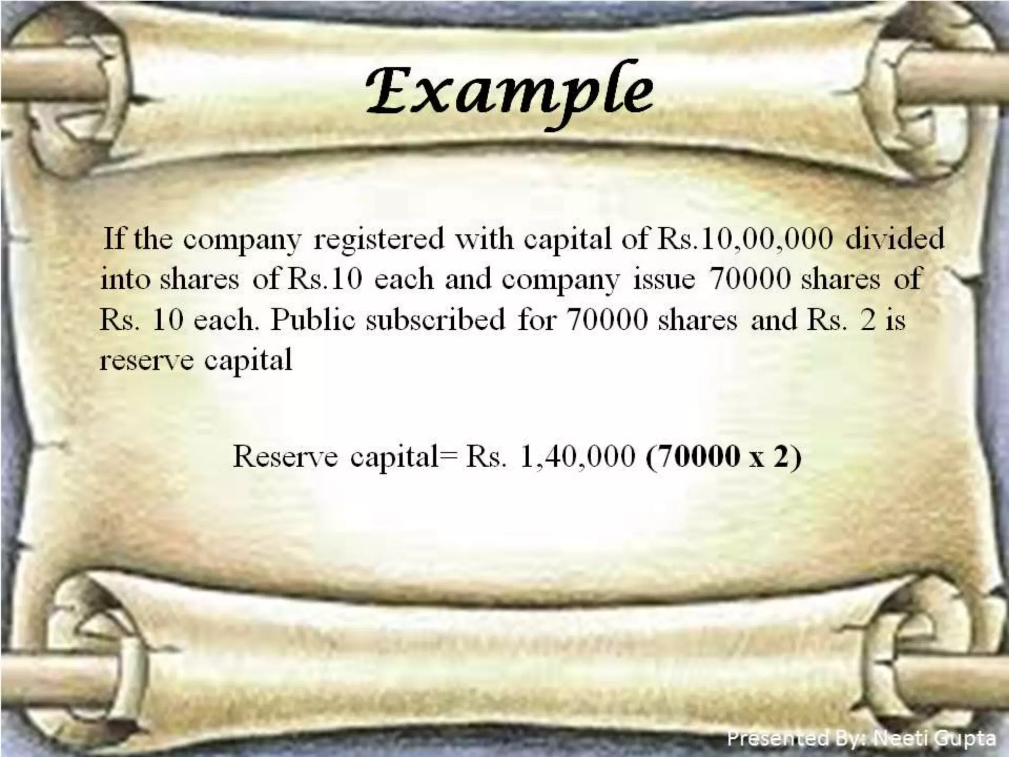 Share capital: Meaning and types