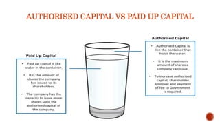 AUTHORISED CAPITAL VS PAID UP CAPITAL
 