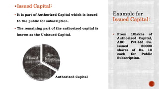 Issued Capital:
Issued Capital:
 It is part of Authorized Capital which is issued
to the public for subscription.
 The remaining part of the authorized capital is
known as the Unissued Capital.  From 10lakhs of
Authorized Capital,
ABC Pvt.Ltd Co.
issued 80000
shares of Rs. 10
each for Public
Subscription.
Un
Issued
Issued
Authorized Capital
 