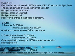 Illustration 1
Fashion Fabrics Ltd. issued 100000 shares of Rs. 10 each on 1st April, 2006.
The amount payable on these shares was as under:
Rs 2 per share on application.
Rs 3 per share on allotment.
Rs 5 per share on call.
Make journal entries in the books of company.
Solution:
1. Bank A/c Dr 200000
To Share Application A/c 200000
(Application money received@ Rs 2 per share)
2. Share Application A/c Dr 200000
To Share Capital A/c 200000
(Share application money for 100000 shares transferred to
share capital A/c)
3. Share Allotment A/c Dr 300000
To Share Capital A/c… 300000
(Allotment money made due on 100000 shares @ Rs 3/- per share)
 