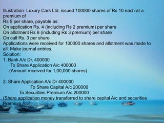 Illustration Luxury Cars Ltd. issued 100000 shares of Rs 10 each at a
premium of
Rs 5 per share, payable as:
On application Rs. 4 (including Rs 2 premium) per share
On allotment Rs 8 (including Rs 3 premium) per share
On call Rs. 3 per share
Applications were received for 100000 shares and allotment was made to
all. Make journal entries.
Solution:
1. Bank A/c Dr. 400000
To Share Application A/c 400000
(Amount received for 1,00,000 shares)
2. Share Application A/c Dr 400000
To Share Capital A/c 200000
To Securities Premium A/c 200000
(Share application money transferred to share capital A/c and securities
Premium A/c)
 