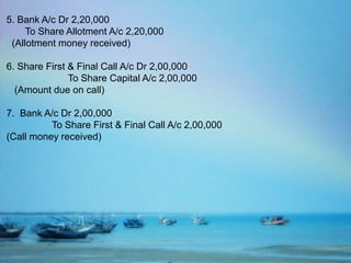 5. Bank A/c Dr 2,20,000
To Share Allotment A/c 2,20,000
(Allotment money received)
6. Share First & Final Call A/c Dr 2,00,000
To Share Capital A/c 2,00,000
(Amount due on call)
7. Bank A/c Dr 2,00,000
To Share First & Final Call A/c 2,00,000
(Call money received)
 