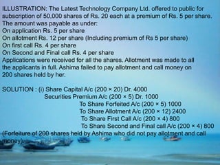 ILLUSTRATION: The Latest Technology Company Ltd. offered to public for
subscription of 50,000 shares of Rs. 20 each at a premium of Rs. 5 per share.
The amount was payable as under:
On application Rs. 5 per share
On allotment Rs. 12 per share (Including premium of Rs 5 per share)
On first call Rs. 4 per share
On Second and Final call Rs. 4 per share
Applications were received for all the shares. Allotment was made to all
the applicants in full. Ashima failed to pay allotment and call money on
200 shares held by her.
SOLUTION : (i) Share Capital A/c (200 × 20) Dr. 4000
Securities Premium A/c (200 × 5) Dr. 1000
To Share Forfeited A/c (200 × 5) 1000
To Share Allotment A/c (200 × 12) 2400
To Share First Call A/c (200 × 4) 800
To Share Second and Final call A/c (200 × 4) 800
(Forfeiture of 200 shares held by Ashima who did not pay allotment and call
money).
 
