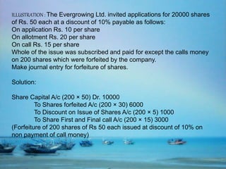 ILLUSTRATION : The Evergrowing Ltd. invited applications for 20000 shares
of Rs. 50 each at a discount of 10% payable as follows:
On application Rs. 10 per share
On allotment Rs. 20 per share
On call Rs. 15 per share
Whole of the issue was subscribed and paid for except the calls money
on 200 shares which were forfeited by the company.
Make journal entry for forfeiture of shares.
Solution:
Share Capital A/c (200 × 50) Dr. 10000
To Shares forfeited A/c (200 × 30) 6000
To Discount on Issue of Shares A/c (200 × 5) 1000
To Share First and Final call A/c (200 × 15) 3000
(Forfeiture of 200 shares of Rs 50 each issued at discount of 10% on
non payment of call money)
 
