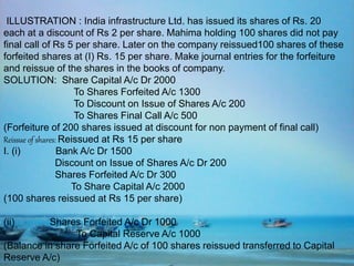 ILLUSTRATION : India infrastructure Ltd. has issued its shares of Rs. 20
each at a discount of Rs 2 per share. Mahima holding 100 shares did not pay
final call of Rs 5 per share. Later on the company reissued100 shares of these
forfeited shares at (I) Rs. 15 per share. Make journal entries for the forfeiture
and reissue of the shares in the books of company.
SOLUTION: Share Capital A/c Dr 2000
To Shares Forfeited A/c 1300
To Discount on Issue of Shares A/c 200
To Shares Final Call A/c 500
(Forfeiture of 200 shares issued at discount for non payment of final call)
Reissue of shares: Reissued at Rs 15 per share
I. (i) Bank A/c Dr 1500
Discount on Issue of Shares A/c Dr 200
Shares Forfeited A/c Dr 300
To Share Capital A/c 2000
(100 shares reissued at Rs 15 per share)
(ii) Shares Forfeited A/c Dr 1000
To Capital Reserve A/c 1000
(Balance in share Forfeited A/c of 100 shares reissued transferred to Capital
Reserve A/c)
 