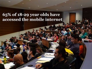 65% of 18-29 year olds have accessed the mobile internet