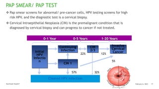 Northwell Health®
PAP SMEAR/ PAP TEST
17
February 6, 2023
 Pap smear screens for abnormal/ pre-cancer cells, HPV testing ...
