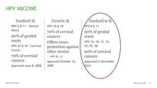Northwell Health®
HPV VACCINE
21
February 6, 2023
Gardasil ®
HPV 6 & 11 – Genital
Warts
90% of genital
warts
HPV 16 & 18 –...