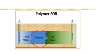 Share 'Chemical EOR (1).ppt'.ppt