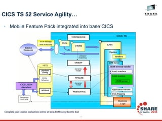 17
CICS TS 52 Service Agility…
• Mobile Feature Pack integrated into base CICS
CICS JSON
Assistant
 