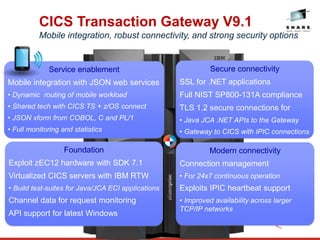 CICS Transaction Gateway V9.1
Mobile integration, robust connectivity, and strong security options
Foundation
Exploit zEC12 hardware with SDK 7.1
Virtualized CICS servers with IBM RTW
• Build test-suites for Java/JCA ECI applications
Channel data for request monitoring
API support for latest Windows
Secure connectivity
SSL for .NET applications
Full NIST SP800-131A compliance
TLS 1.2 secure connections for
• Java JCA .NET APIs to the Gateway
• Gateway to CICS with IPIC connections
Modern connectivity
Connection management
• For 24x7 continuous operation
Exploits IPIC heartbeat support
• Improved availability across larger
TCP/IP networks
Service enablement
Mobile integration with JSON web services
• Dynamic routing of mobile workload
• Shared tech with CICS TS + z/OS connect
• JSON xform from COBOL, C and PL/1
• Full monitoring and statistics
 