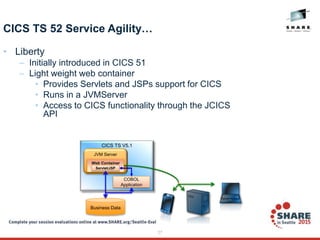 27
CICS TS 52 Service Agility…
• Liberty
– Initially introduced in CICS 51
– Light weight web container
• Provides Servlets and JSPs support for CICS
• Runs in a JVMServer
• Access to CICS functionality through the JCICS
API
CICS TS V5.1
JVM Server
Web Container
Servlet/JSP
COBOL
Application
Business Data
 