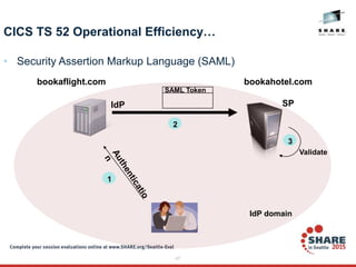 47
CICS TS 52 Operational Efficiency…
• Security Assertion Markup Language (SAML)
IdP SP
bookahotel.com
1
2
bookaflight.com
SAML Token
3
Validate
IdP domain
 