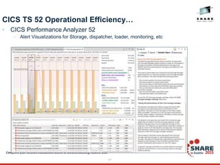 67
CICS TS 52 Operational Efficiency…
• CICS Performance Analyzer 52
– Alert Visualizations for Storage, dispatcher, loader, monitoring, etc
 