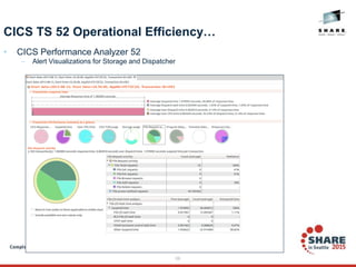 68
CICS TS 52 Operational Efficiency…
• CICS Performance Analyzer 52
– Alert Visualizations for Storage and Dispatcher
 