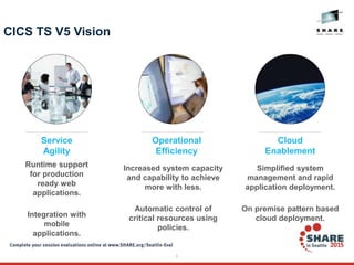5
CICS TS V5 Vision
Runtime support
for production
ready web
applications.
Integration with
mobile
applications.
Service
Agility
Increased system capacity
and capability to achieve
more with less.
Automatic control of
critical resources using
policies.
Operational
Efficiency
Simplified system
management and rapid
application deployment.
On premise pattern based
cloud deployment.
Cloud
Enablement
 