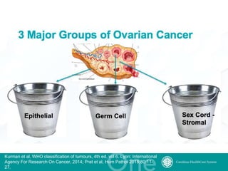 What's the Latest in Clear Cell Ovarian Cancer? | PPT