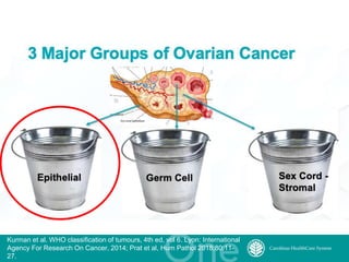 What's the Latest in Clear Cell Ovarian Cancer? | PPT