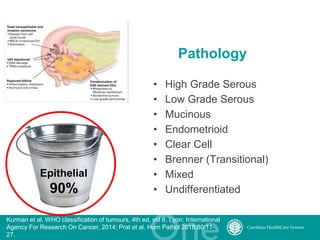 What's the Latest in Clear Cell Ovarian Cancer? | PPT