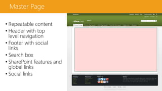 Master Page
• Repeatable content
• Header with top
level navigation
• Footer with social
links
• Search box
• SharePoint features and
global links
• Social links
 