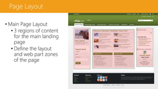Page Layout
• Main Page Layout
• 3 regions of content
for the main landing
page
• Define the layout
and web part zones
of the page
 