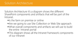 Solution Architecture
Solution Architecture it’s a diagram shows the different
SharePoint components and artifacts that will be part of the
Intranet.
Is the farm on premise or online
Are we going to use Site Collection or Web Site approach
What overall components and artifacts we will use to build
the entire Intranet portal
This diagram shows all the Intranet framework components
of our Intranet
 