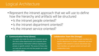 Departments
Logical Architecture
• Represent the intranet approach that we will use to define
how the hierarchy and artifacts will be structured
• Is the intranet people oriented?
• Is the intranet department oriented?
• Is the intranet service oriented?
 Communication Portal (Green)
o Is a public site inside the corporate Intranet, we use
this site to allow departments and corporate share
general purpose information without exposing any
private or specific content. The access to those sites
are read only access and only few people can create
and publish pages.
 Collaboration Team Site (Orange)
o Is a private team site that allows team members of a
specific department or project collaborate and work
together with content in a secure and private way,
team members can upload content and work with
collaboration tools.
 