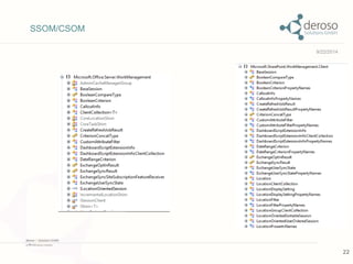 9/22/2014 
SSOM/CSOM 
22 
 