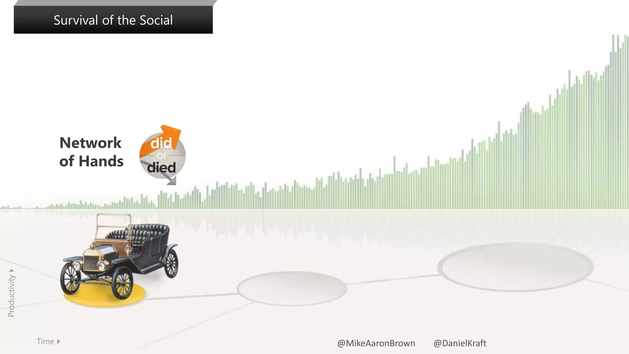 Time4
Productivity4
Network
of Hands
Survival of the Social
@MikeAaronBrown @DanielKraft
 